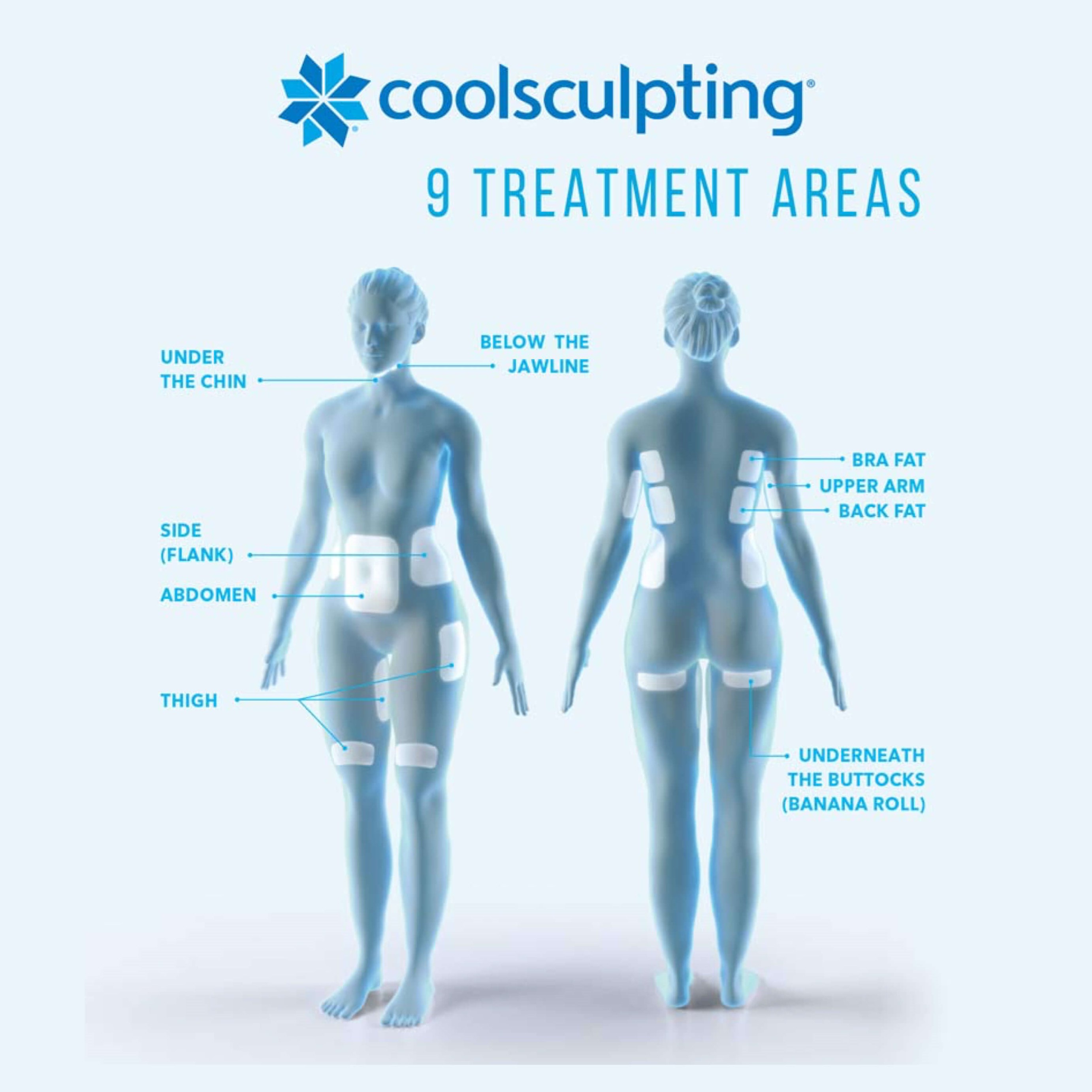 CoolSculpting Treatment Areas at ZO Skin Centre Dallas