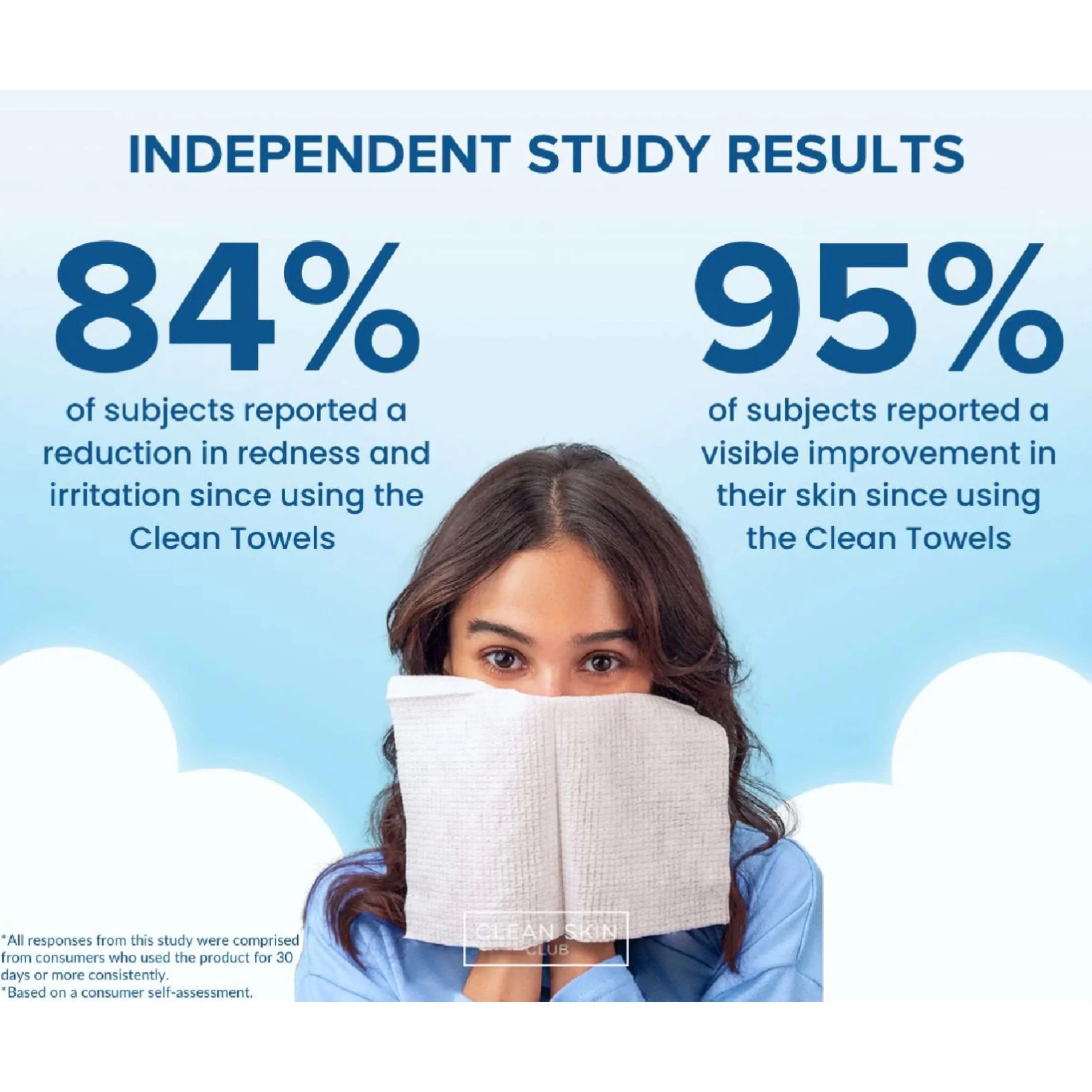 Independent Study Results